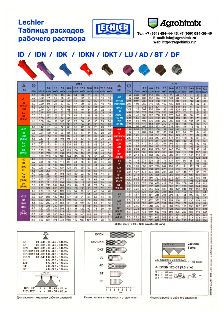 Распылители для опрыскивателей сельскохозяйственной техники купить в ...