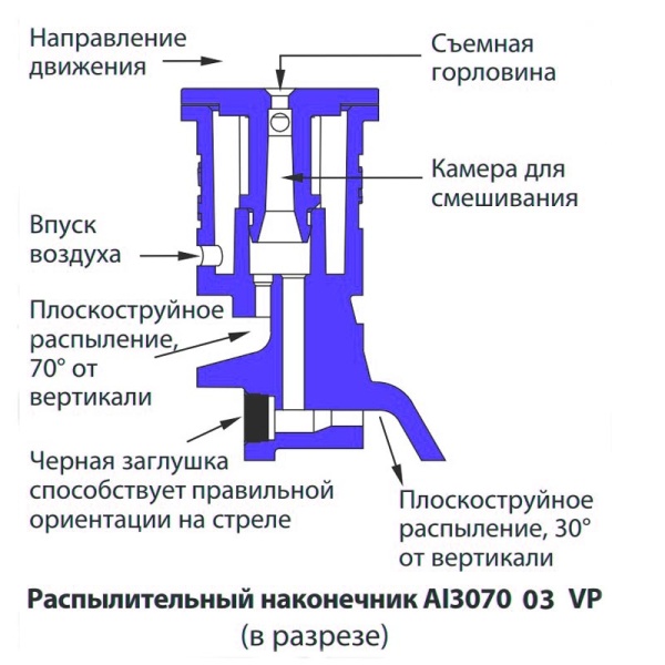 AI3070-1