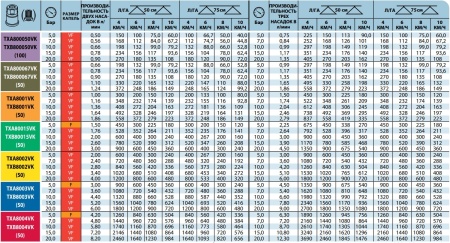 TXA80 таблица