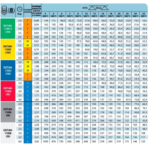 DGTJ60-tabliza